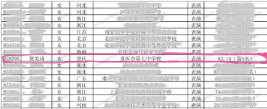 中国传媒大学艺考放榜，贺美琦获中传表演专业第九名