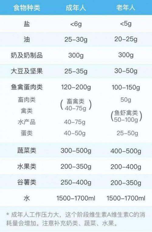 中国食文化中国食天下（壬寅年—大暑）24节气之12——“大暑”